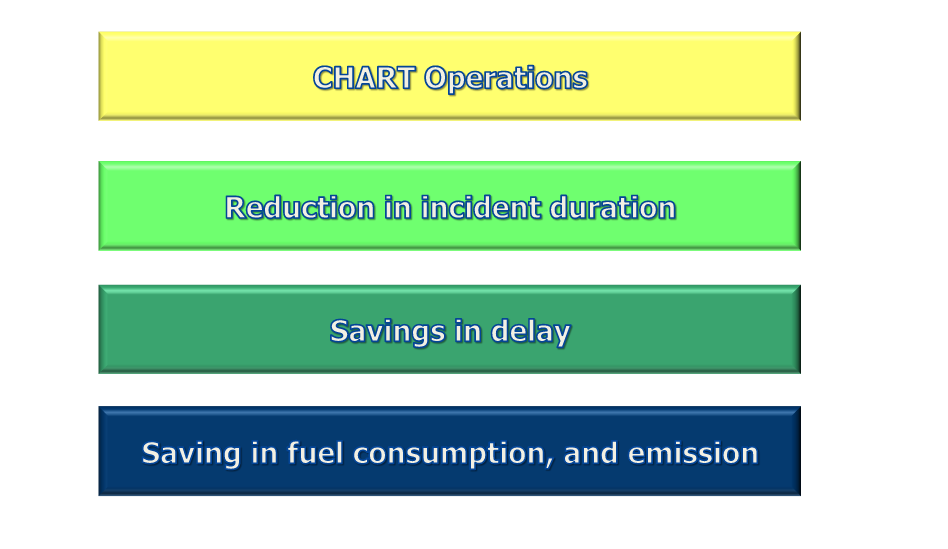 mdsha_datasupportsfunding_performancemeasures