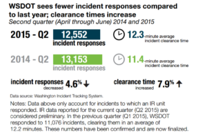 wsdot_performancemeasures